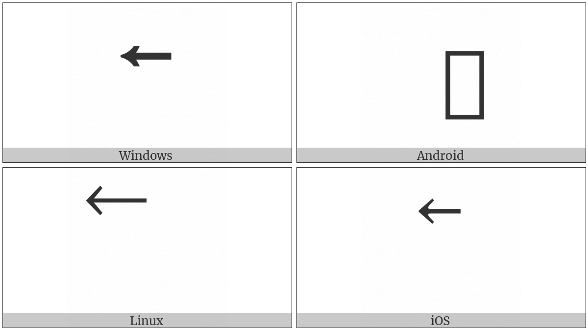 Combining Left Arrow Above on various operating systems