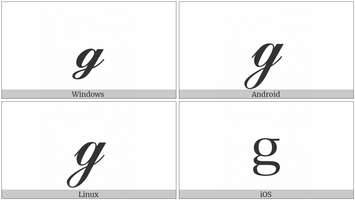 Script Small G on various operating systems