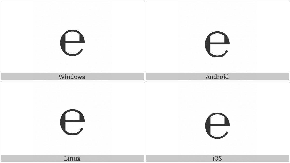 Estimated Symbol on various operating systems