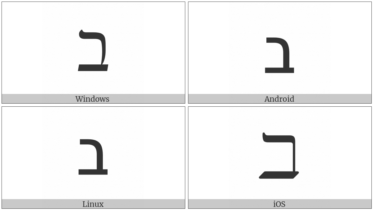 Bet Symbol on various operating systems