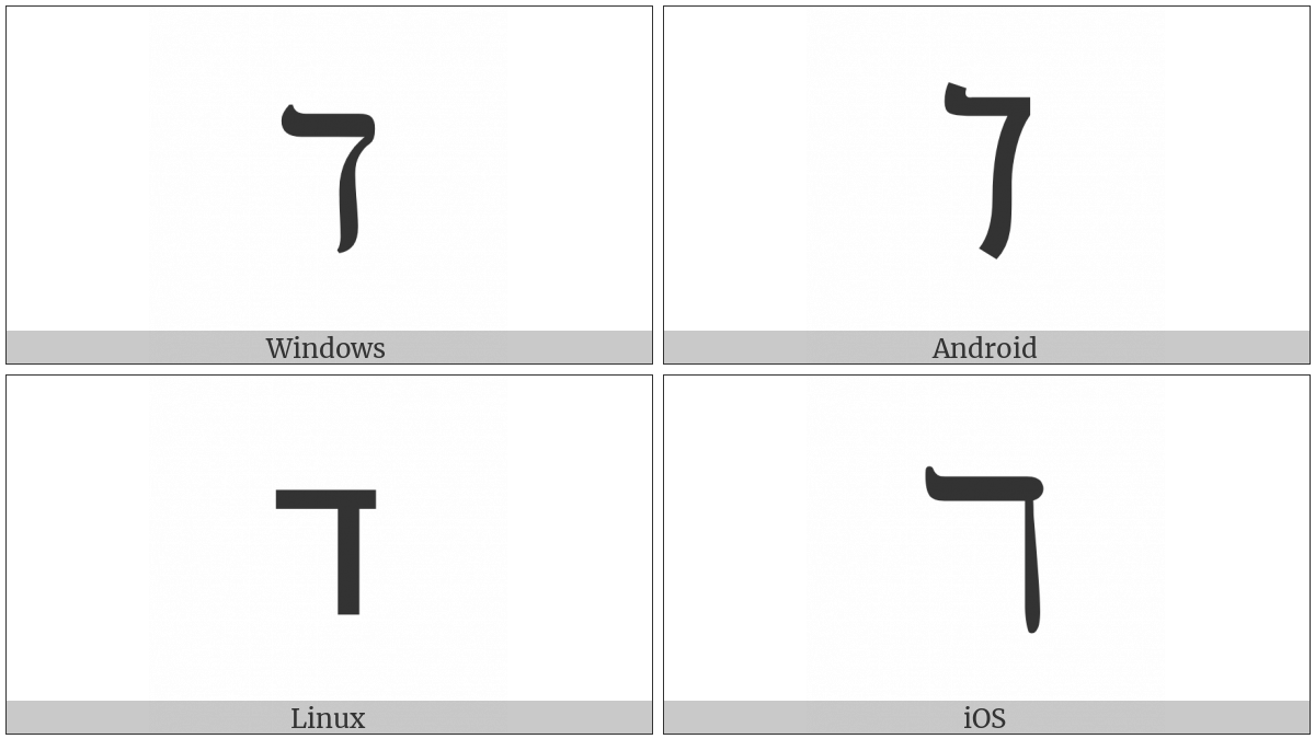 Dalet Symbol on various operating systems