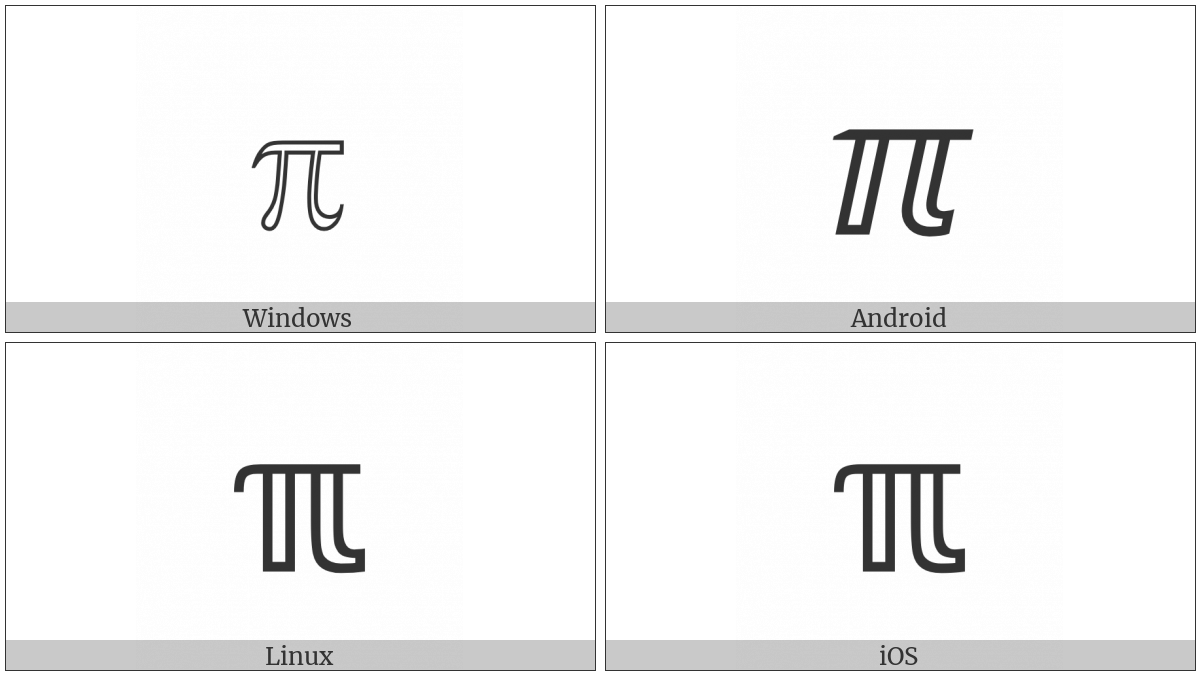 Double-Struck Small Pi on various operating systems