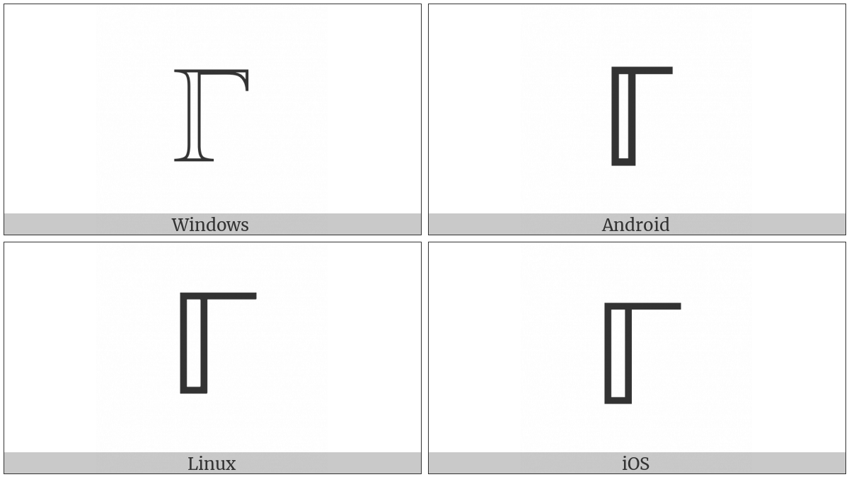 Double-Struck Capital Gamma on various operating systems