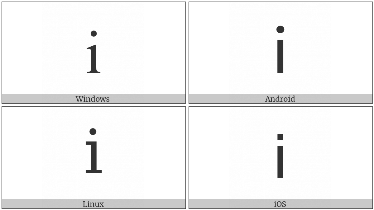 Small Roman Numeral One on various operating systems