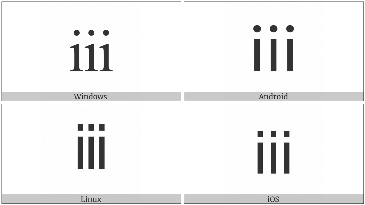 Small Roman Numeral Three on various operating systems