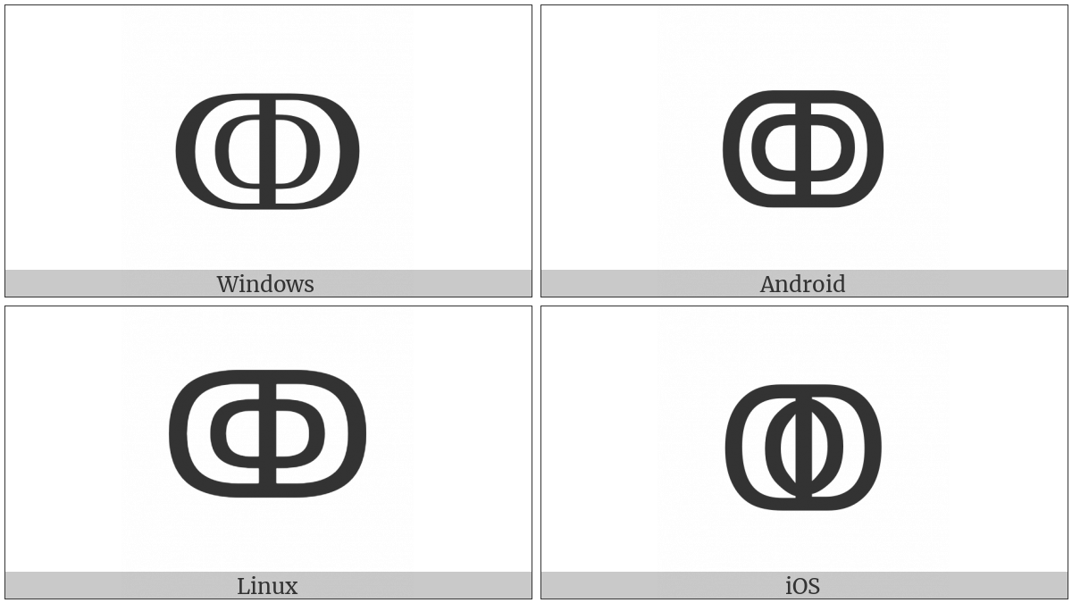 Roman Numeral Ten Thousand on various operating systems