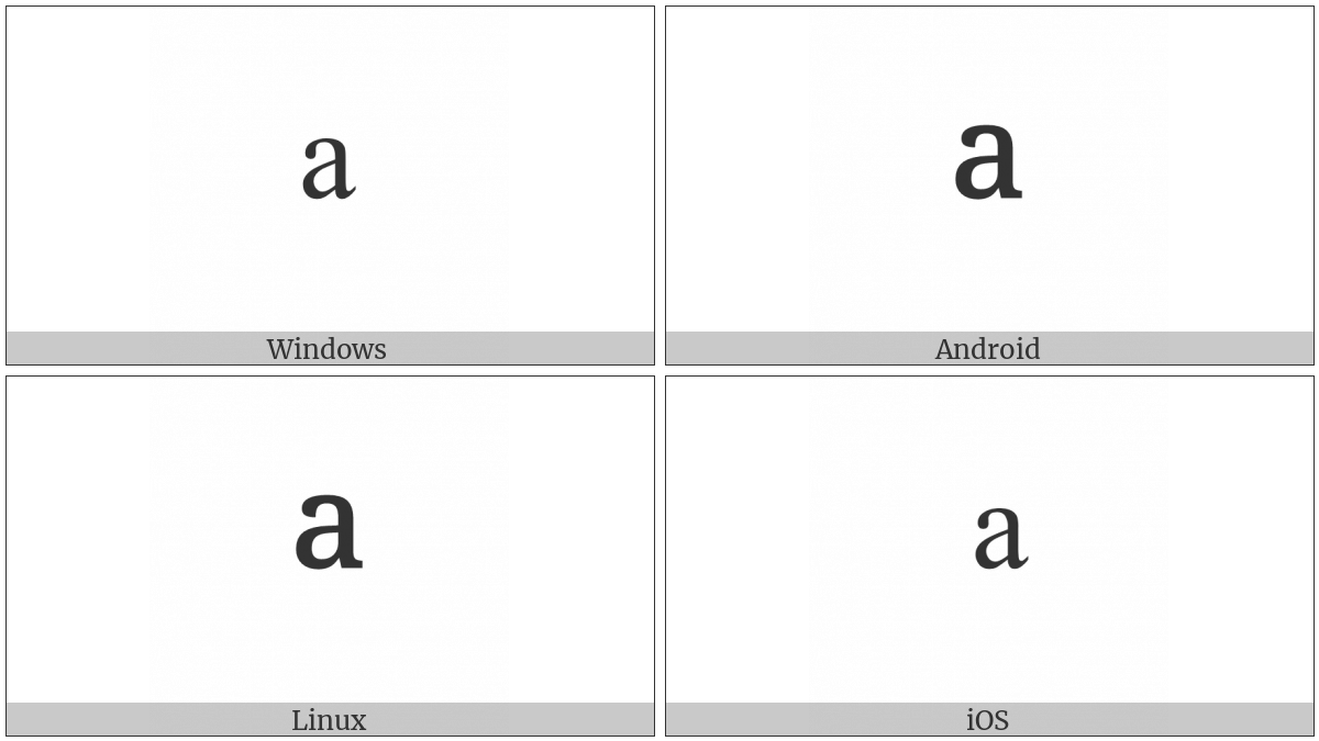 Combining Latin Small Letter A on various operating systems