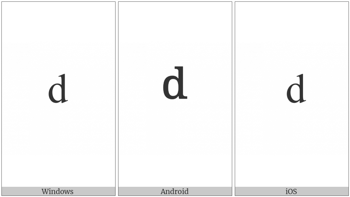 Combining Latin Small Letter D on various operating systems