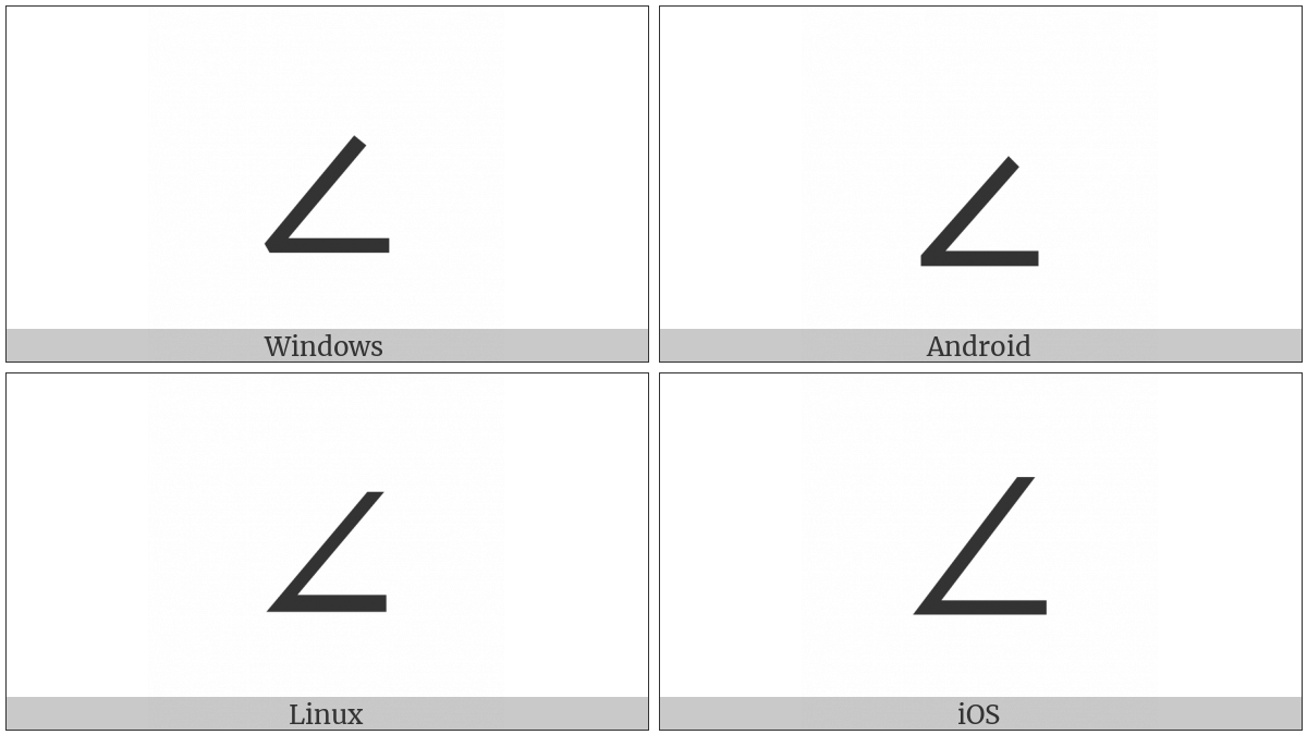 Angle on various operating systems