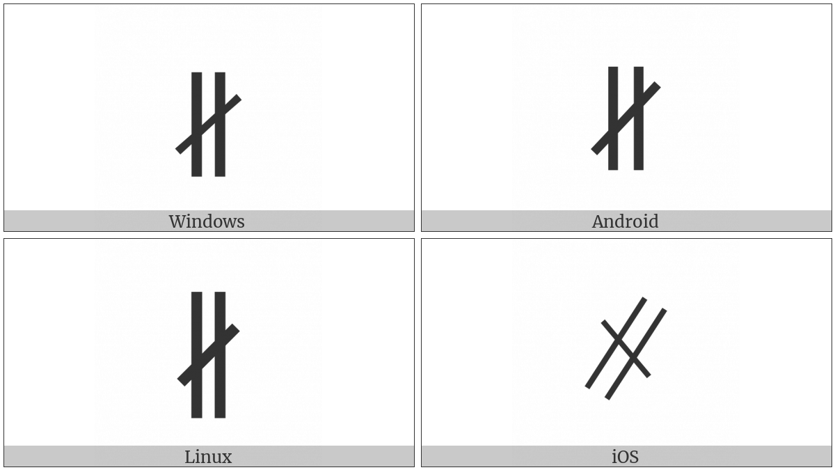 Not Parallel To on various operating systems