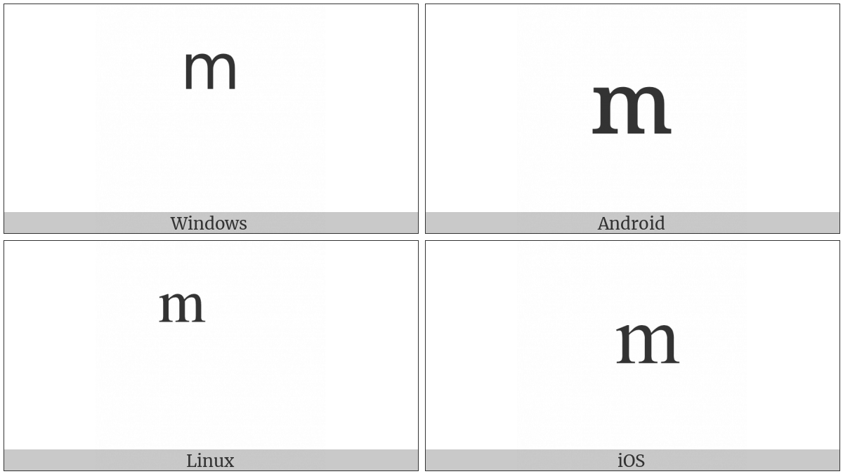 Combining Latin Small Letter M on various operating systems