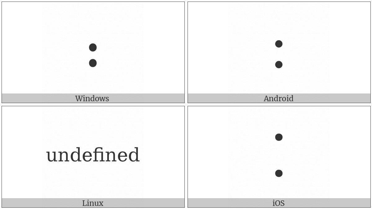 Ratio on various operating systems