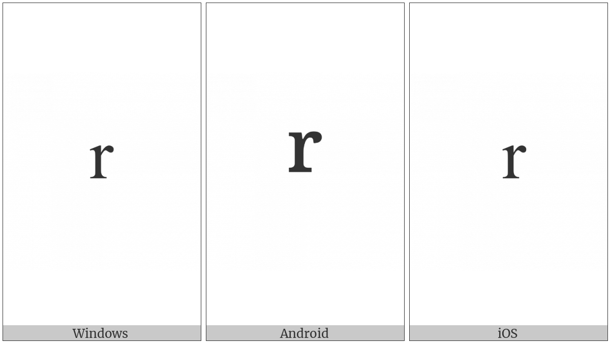 Combining Latin Small Letter R on various operating systems