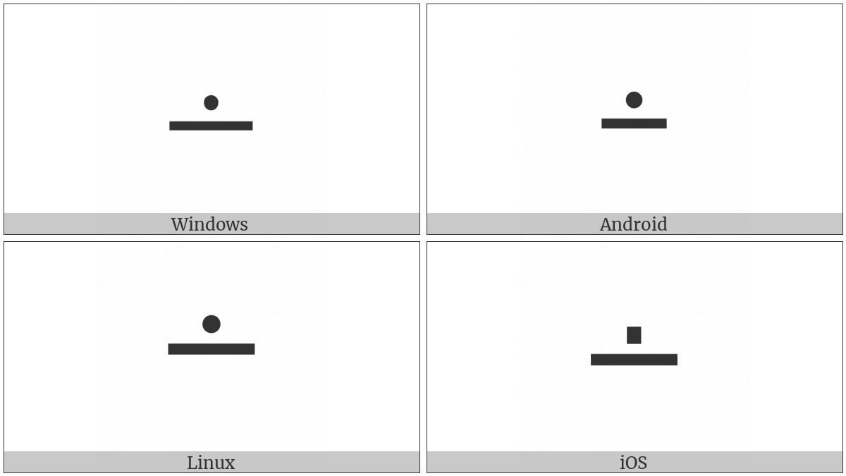 Dot Minus on various operating systems