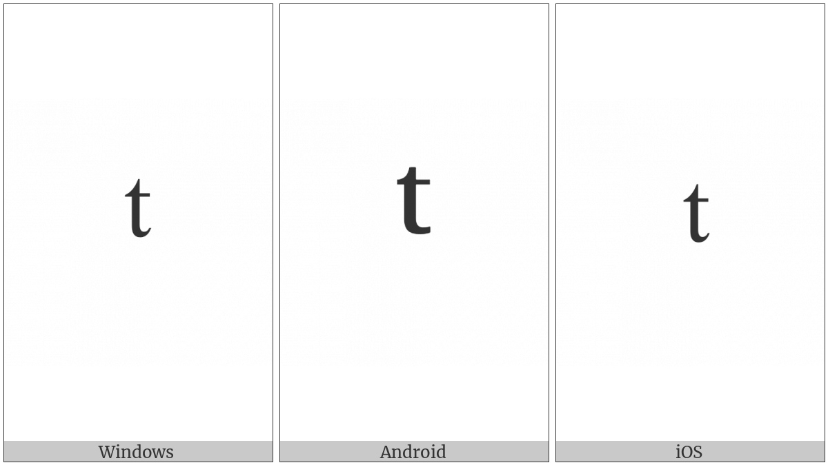 Combining Latin Small Letter T on various operating systems