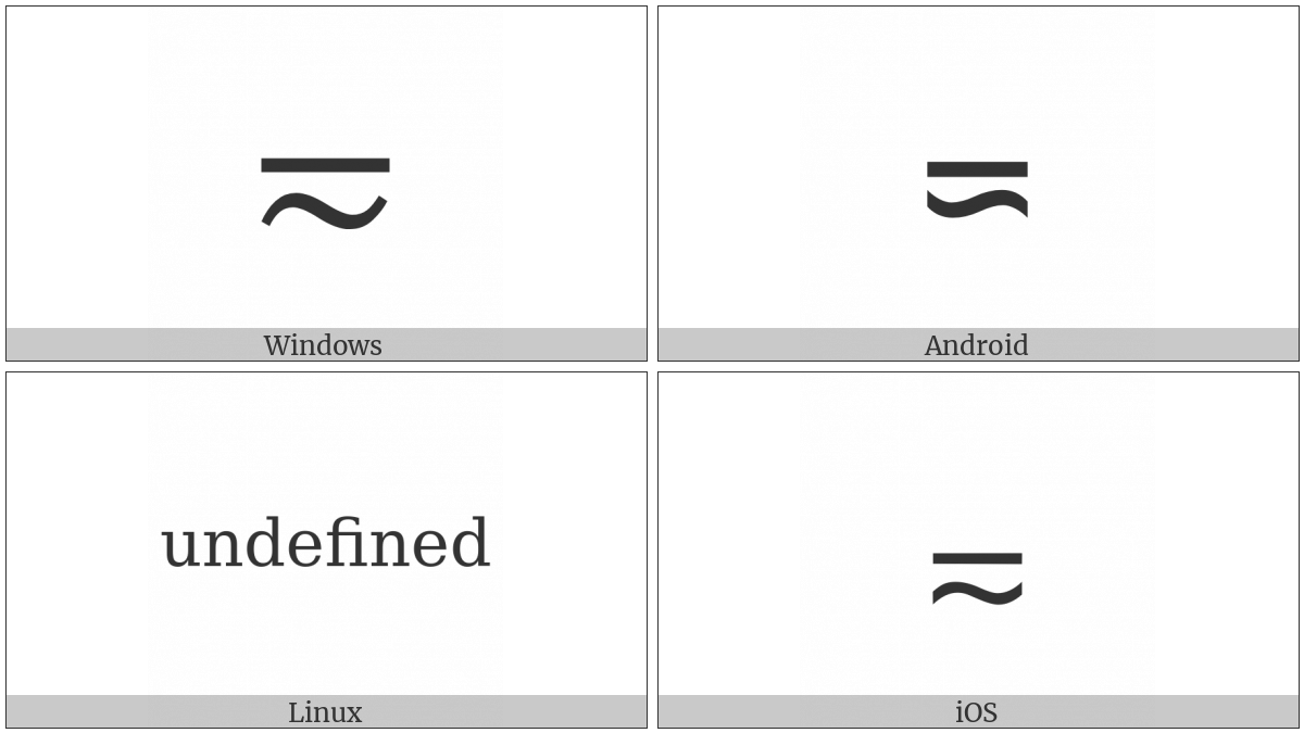 Minus Tilde on various operating systems