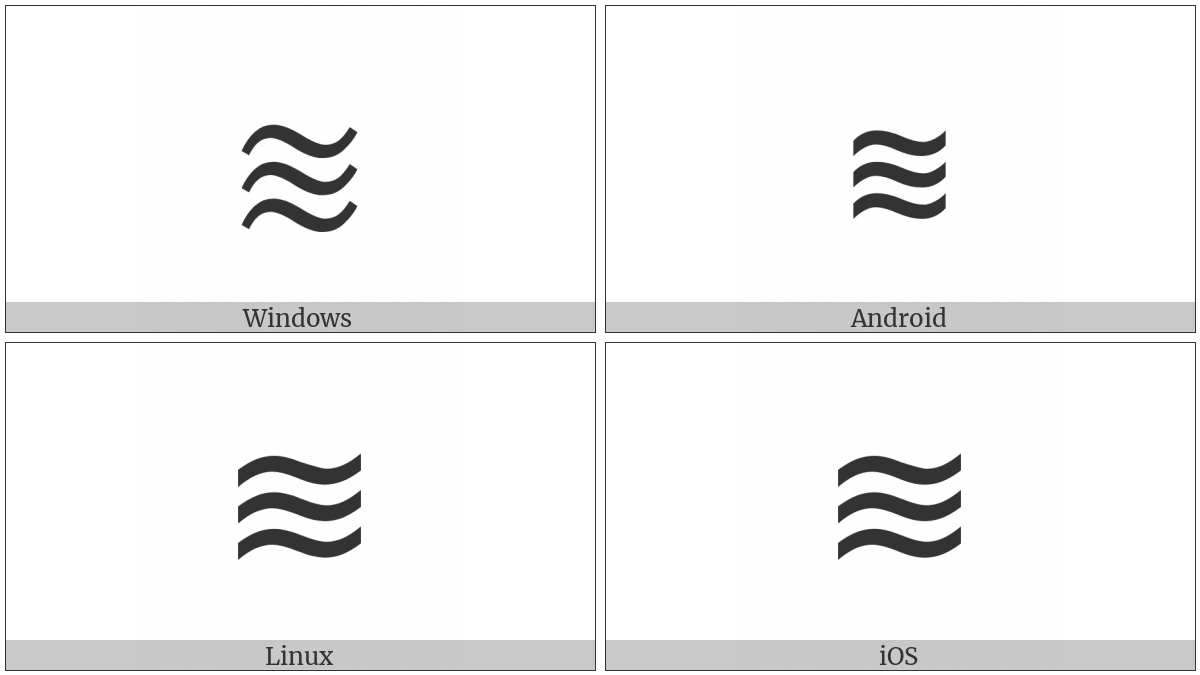 Triple Tilde on various operating systems