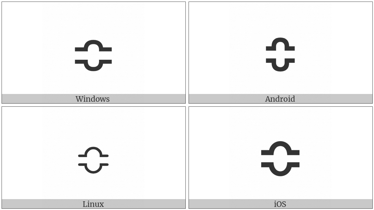 Geometrically Equivalent To on various operating systems