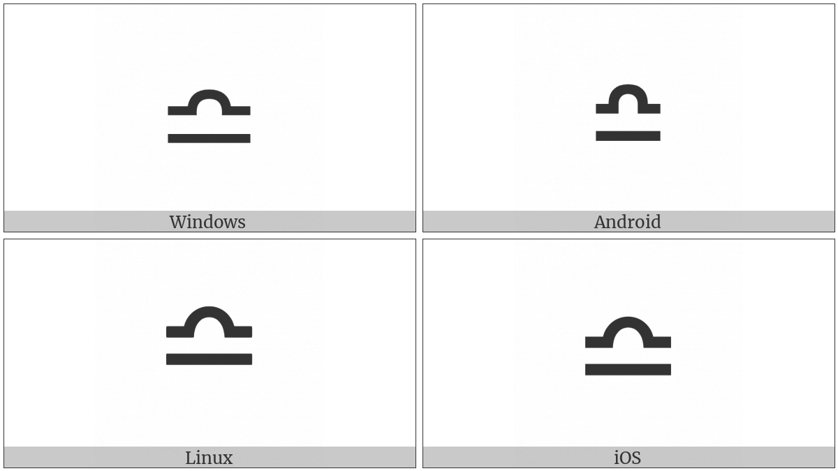 Difference Between on various operating systems