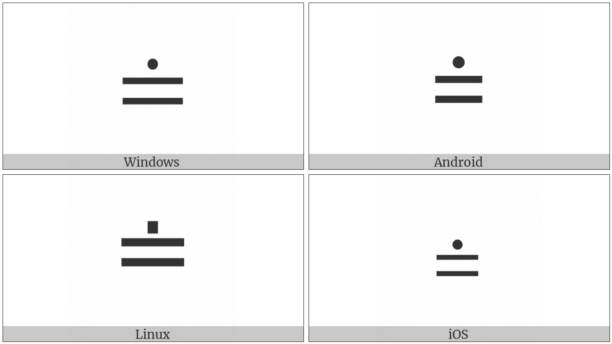 Approaches The Limit on various operating systems