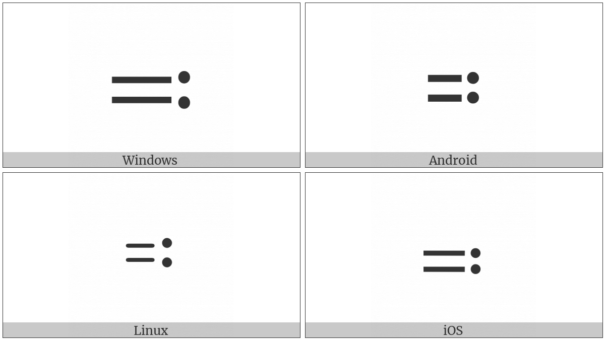 Equals Colon on various operating systems