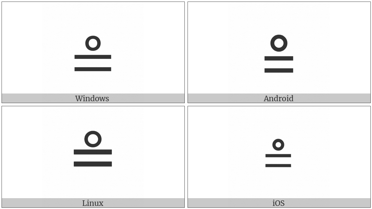 Ring Equal To on various operating systems