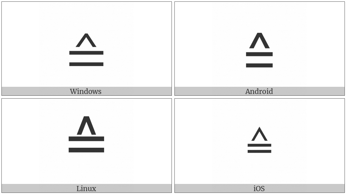 Estimates on various operating systems