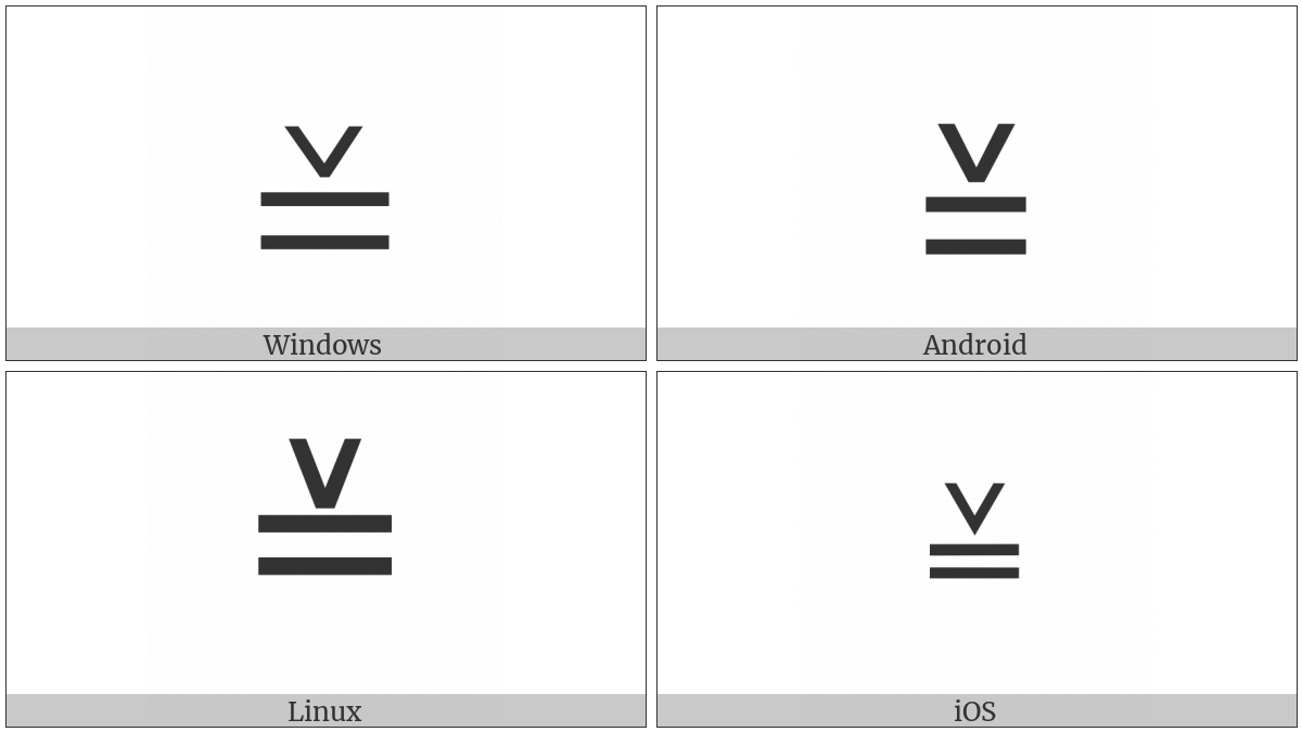 Equiangular To on various operating systems