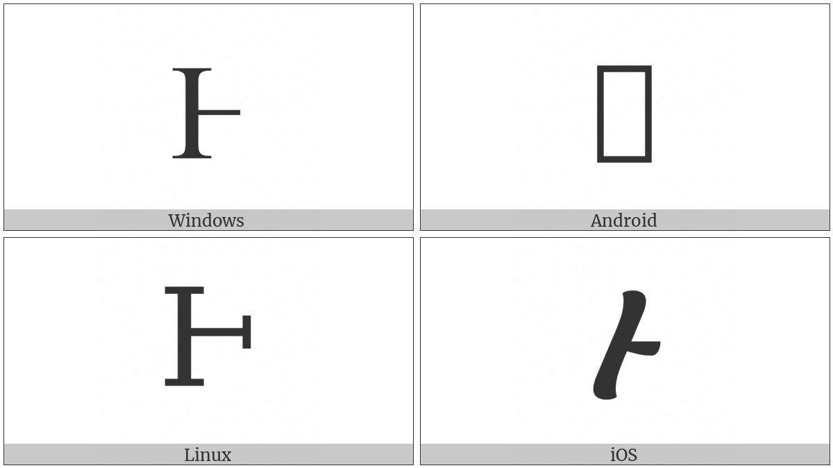 Greek Capital Letter Heta on various operating systems