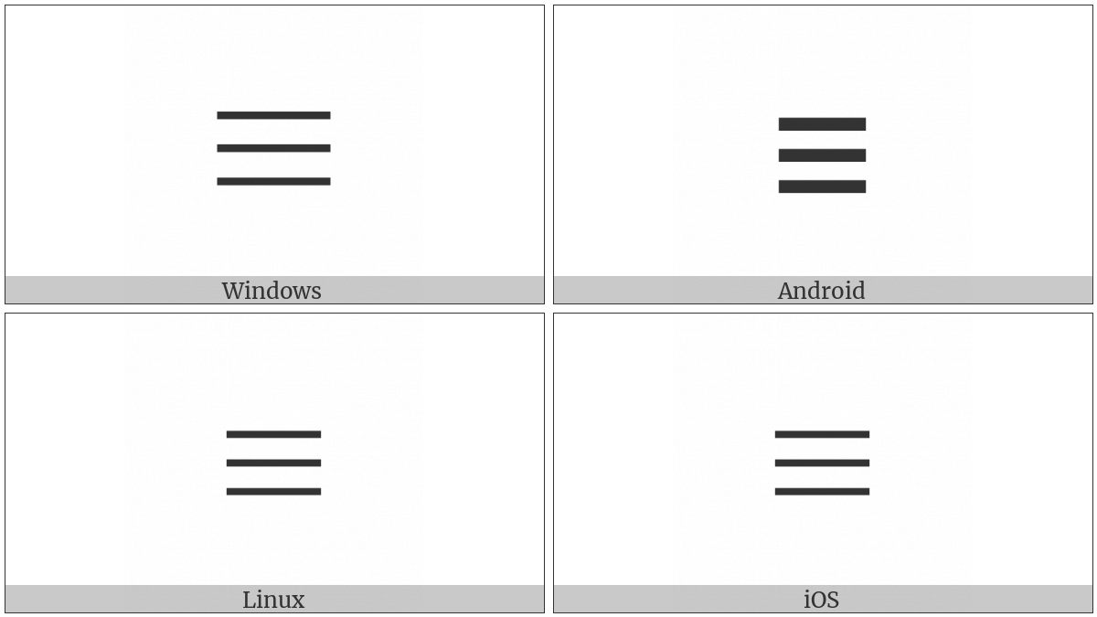 Identical To on various operating systems