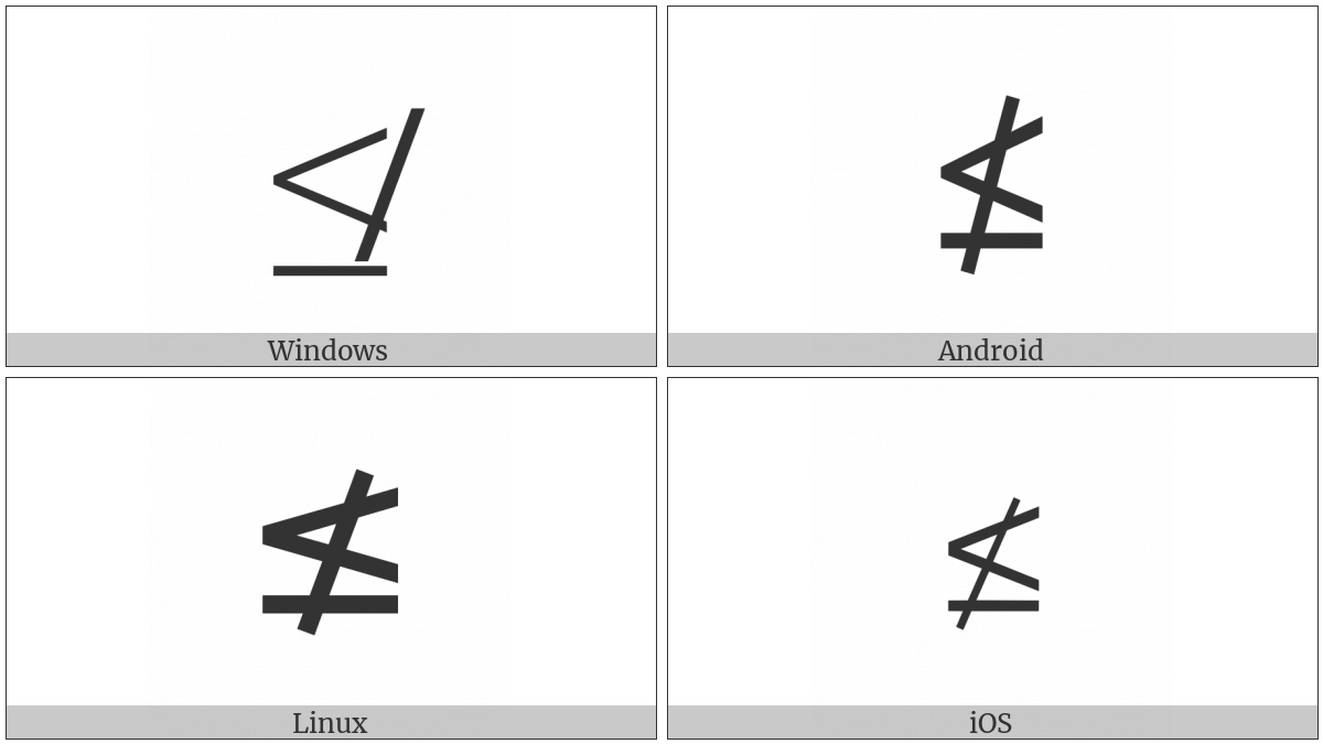 Neither Less-Than Nor Equal To on various operating systems