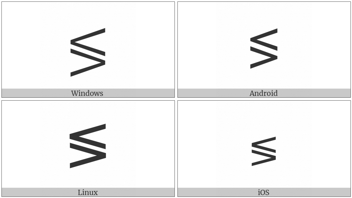 Less-Than Or Greater-Than on various operating systems