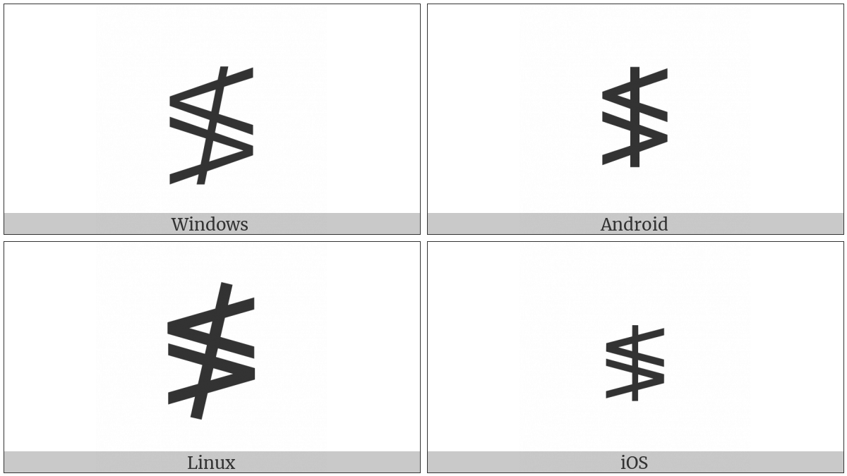 Neither Less-Than Nor Greater-Than on various operating systems