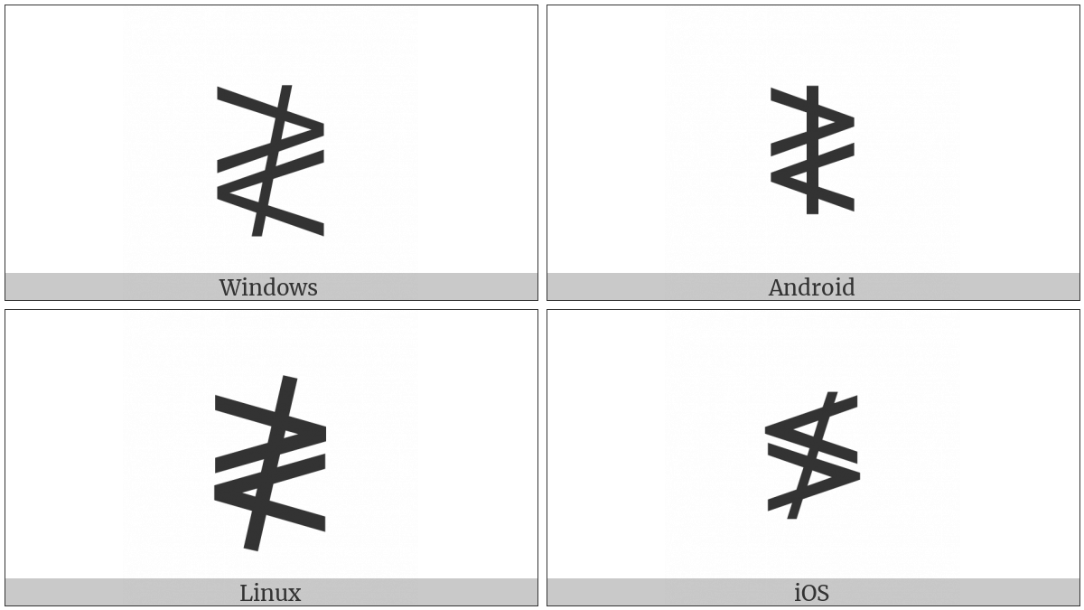 Neither Greater-Than Nor Less-Than on various operating systems