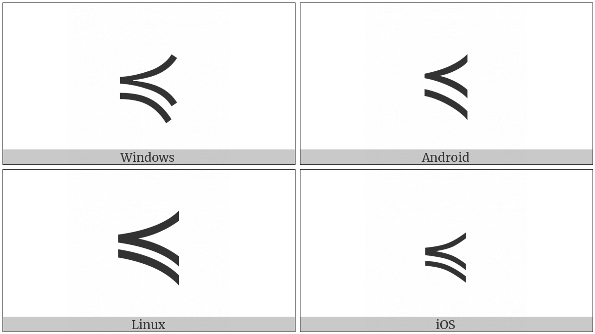 Precedes Or Equal To on various operating systems