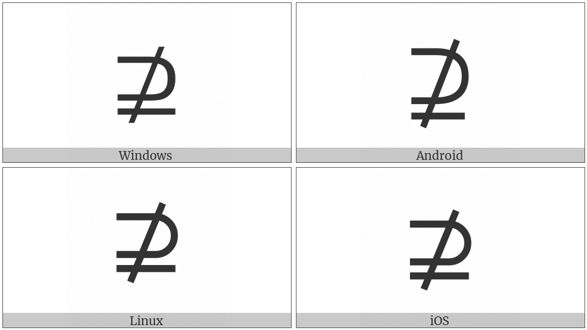 Neither A Superset Of Nor Equal To on various operating systems