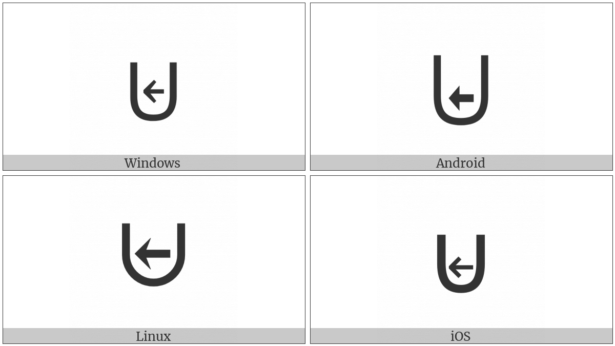 Multiset on various operating systems