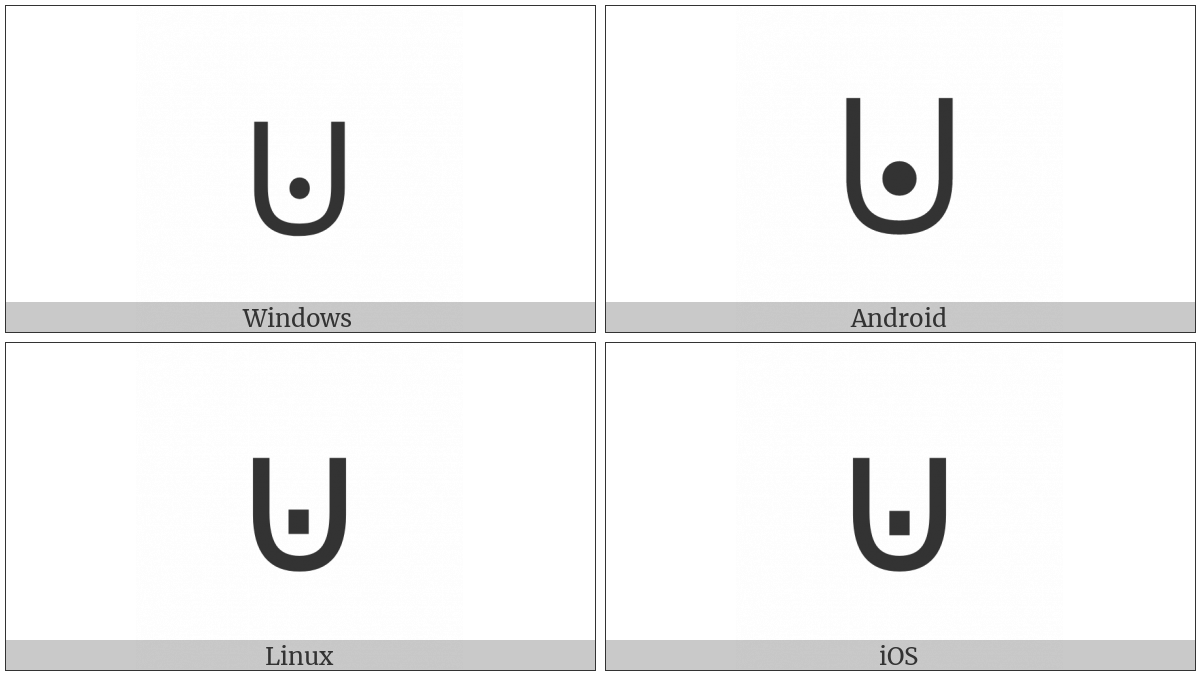 Multiset Multiplication on various operating systems