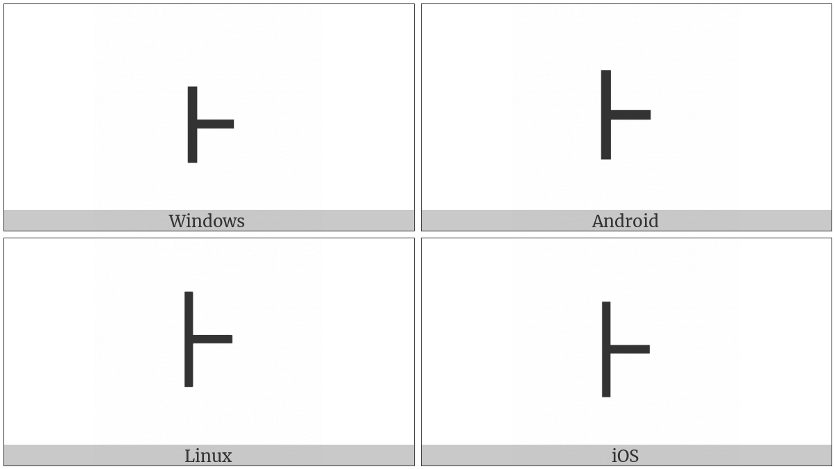 Assertion on various operating systems