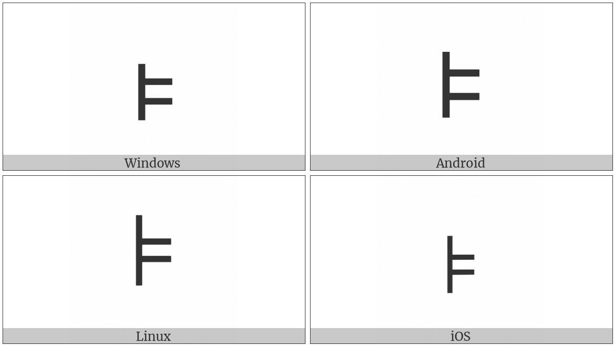 Models on various operating systems