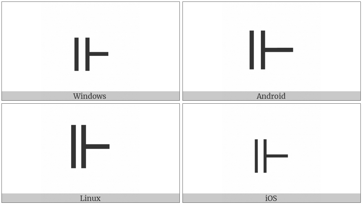 Forces on various operating systems