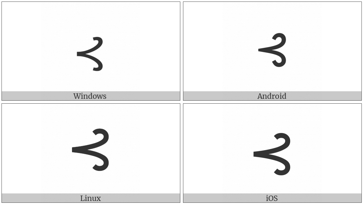 Precedes Under Relation on various operating systems