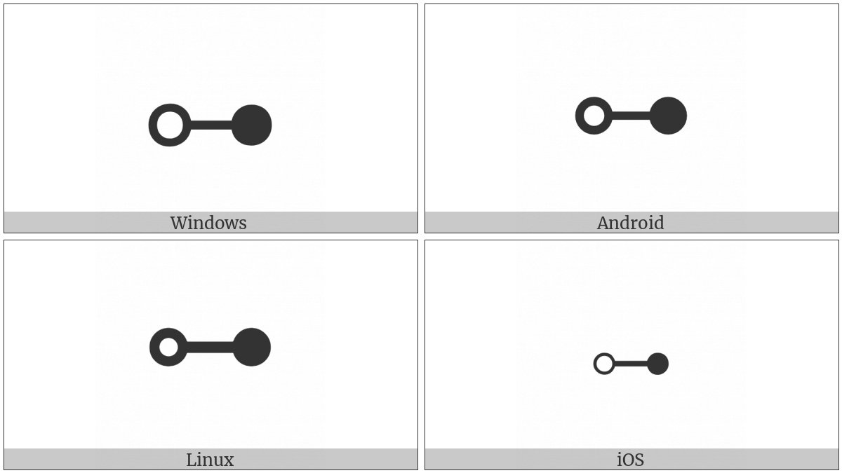 Original Of on various operating systems