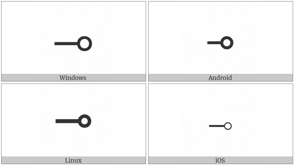 Multimap on various operating systems