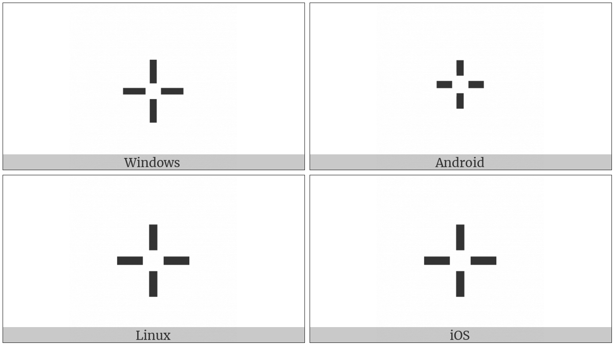 Hermitian Conjugate Matrix on various operating systems