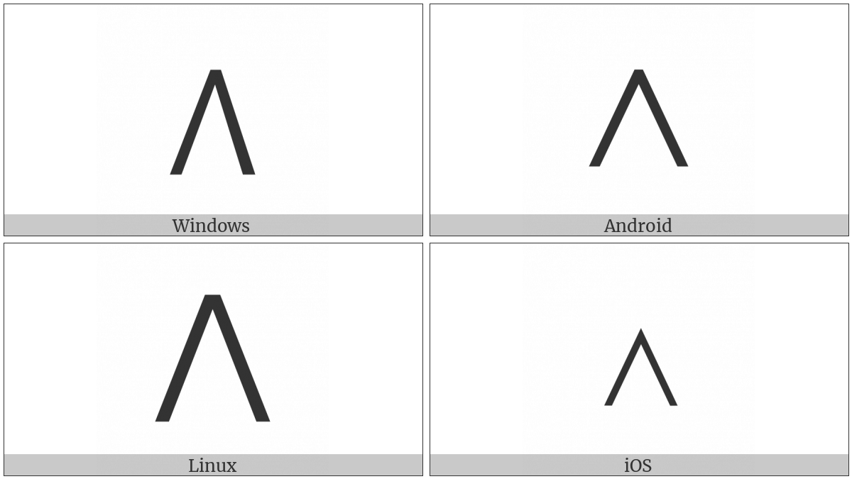 N-Ary Logical And on various operating systems