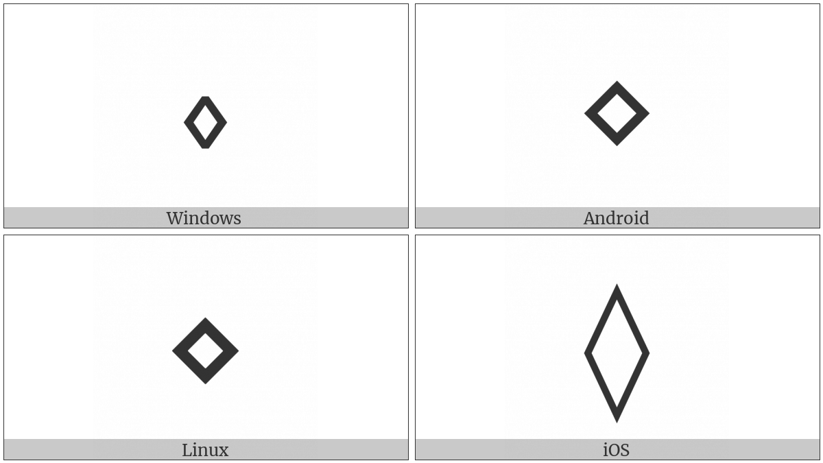 Diamond Operator on various operating systems