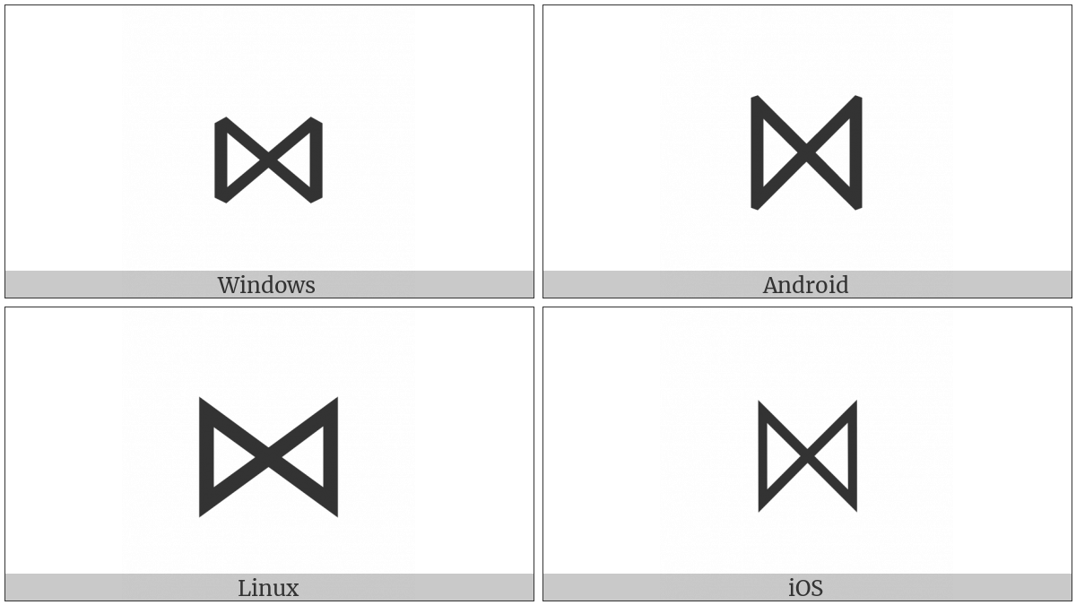 Bowtie on various operating systems