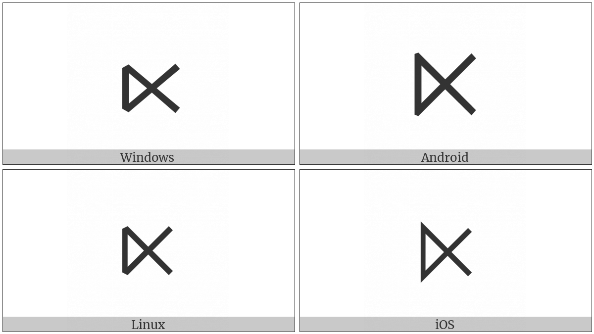 Left Normal Factor Semidirect Product on various operating systems