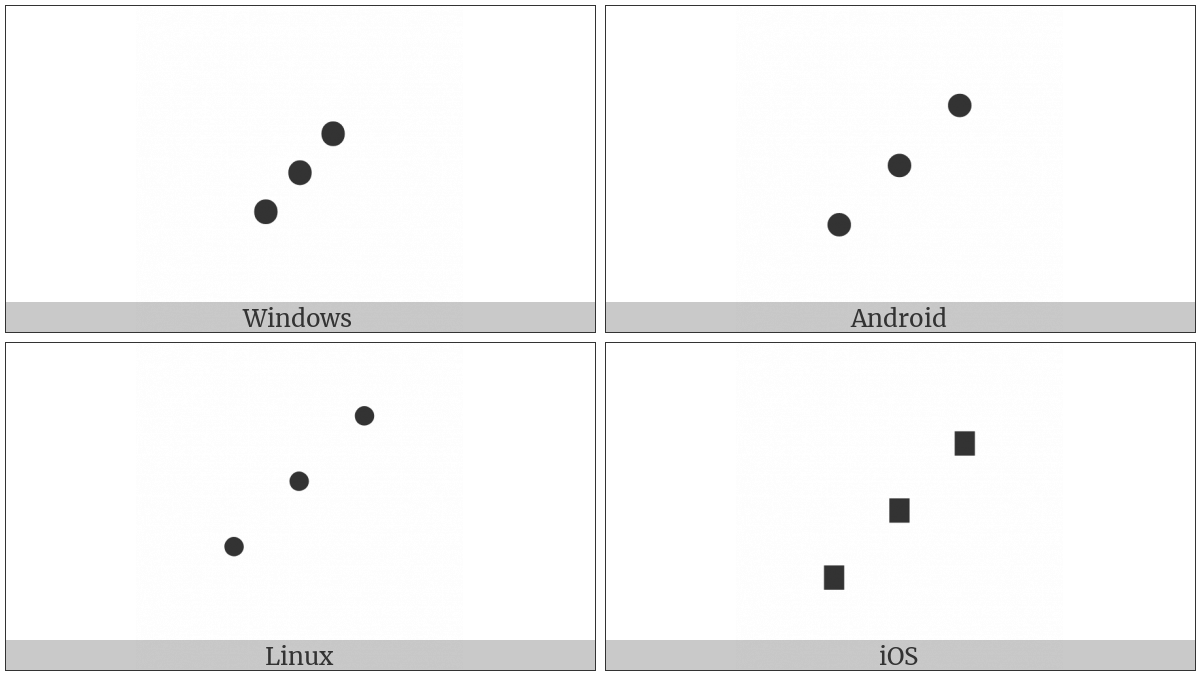 Up Right Diagonal Ellipsis on various operating systems